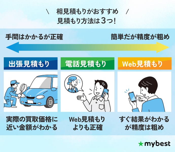 車をできるだけ高く買い取ってほしい人は複数業者で相見積もりしよう