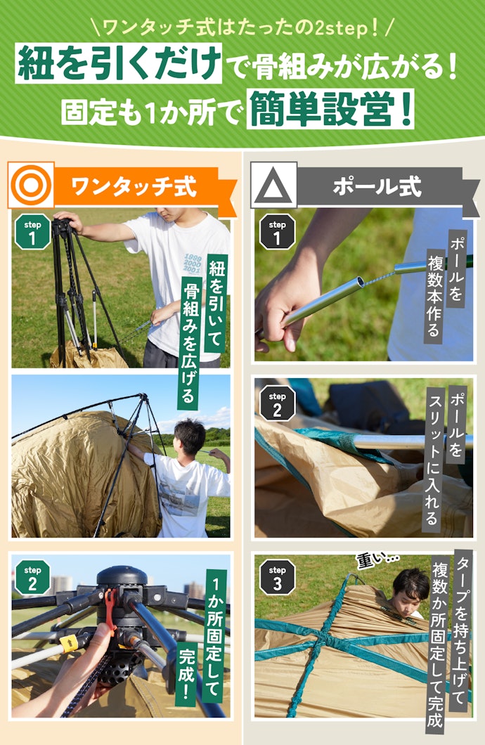 何よりも簡単に設営したいならワンタッチ式がおすすめ