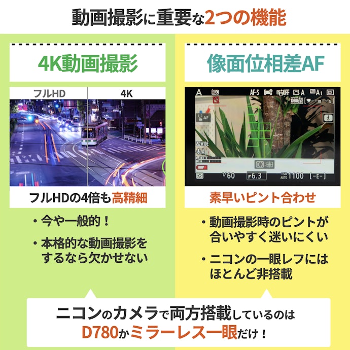 動画を撮るなら、4KとAF(オートフォーカス)に注目して選ぶ