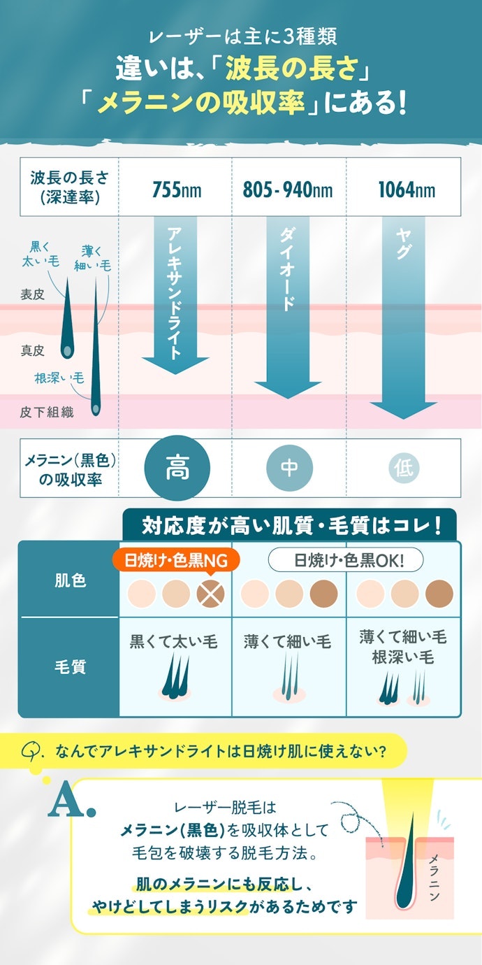 複数のレーザーが使える医療脱毛クリニックがおすすめ