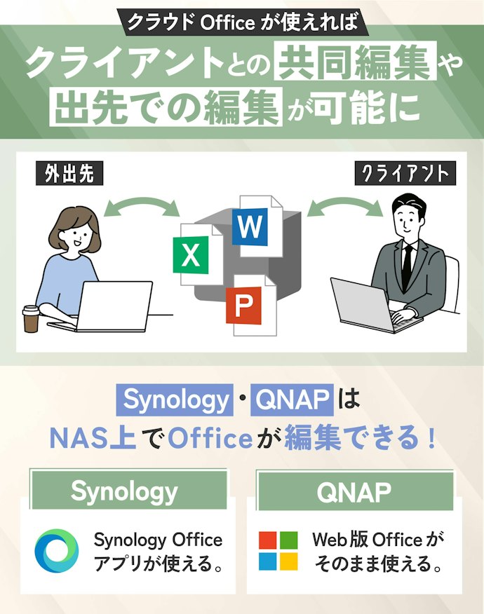 Officeをよく使うなら、クラウドでOfficeが使えるNASがおすすめ