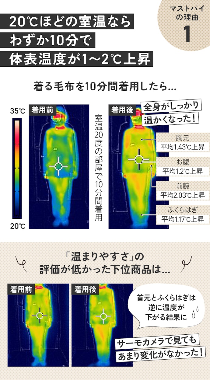 理由①:着るだけで暖かい!冷えがちな足もしっかりポカポカに!