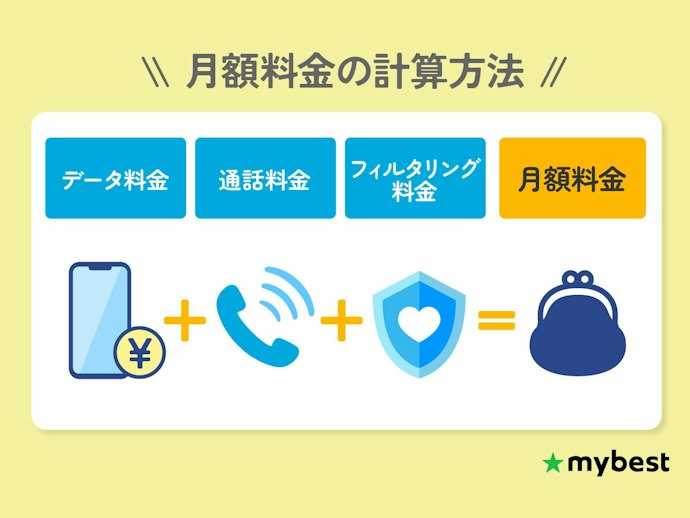使うデータ容量の月額料金で比較しよう!通話料金も含めておくと安心