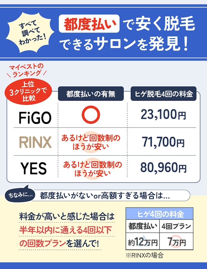 【脱毛料金】倒産・返金トラブルに巻き込まれる心配がない「都度払い」が安いサロンを選ぼう