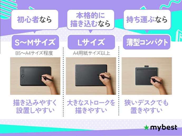 初心者はS〜Mが基本!サイズ(読取エリア)は用途と作業スペースで選ぼう
