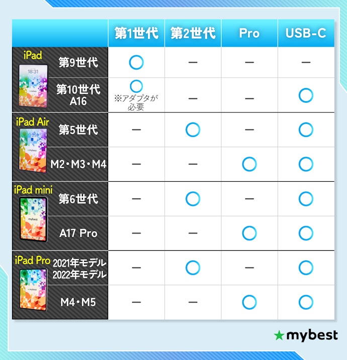 持っているiPadに対応するApple Pencilは?まずは世代別の互換性をチェック