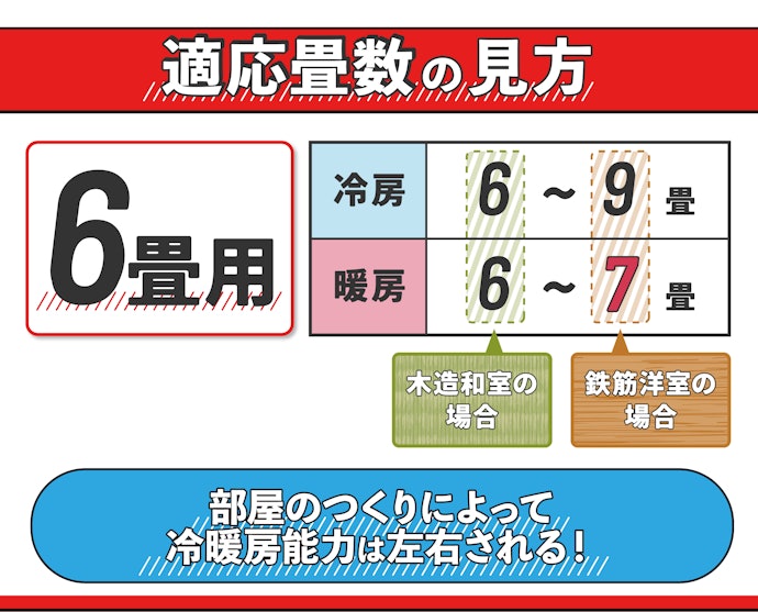適応畳数は部屋の広さに合わせて決めよう
