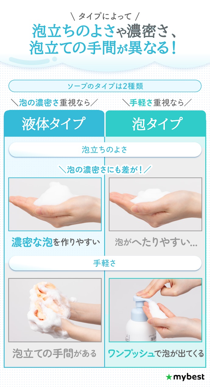 泡の濃密さ重視なら液体タイプ・泡立ての手軽さ重視なら泡タイプを選ぼう