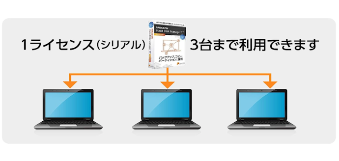 何台もデータ消去するなら複数台対応ソフトがベター