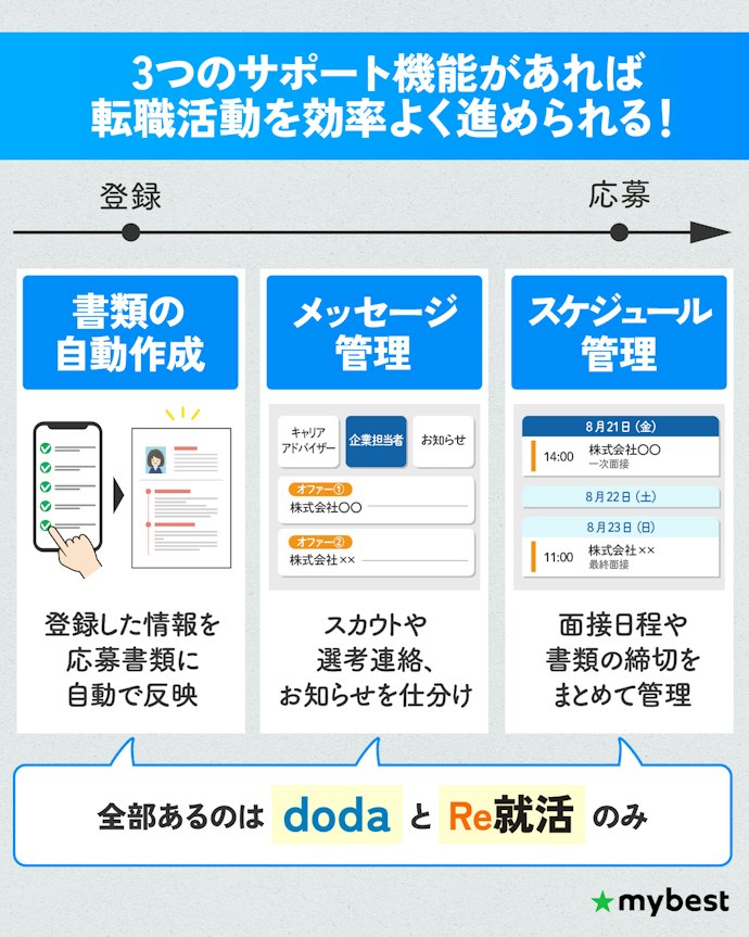 書類の自動作成・日程管理・メッセージ管理機能の有無をチェック!時短して書類対策に時間を使おう