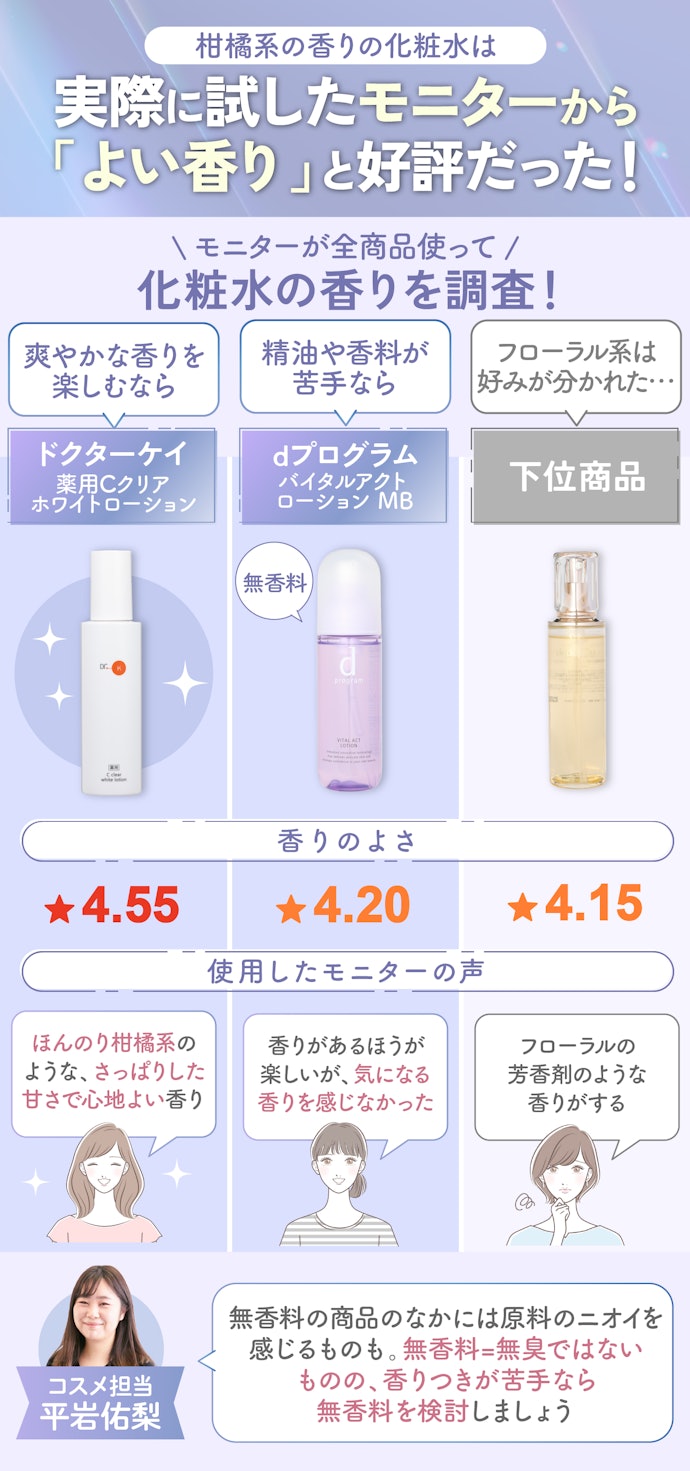 心地よく使うために香りもチェック。迷ったら柑橘系や精油の香りがおすすめ