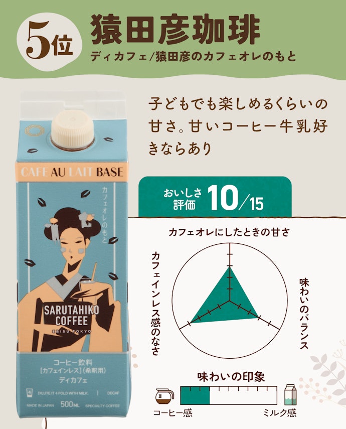 【5位(同率)】猿田彦珈琲|ディカフェ/猿田彦のカフェオレのもと
