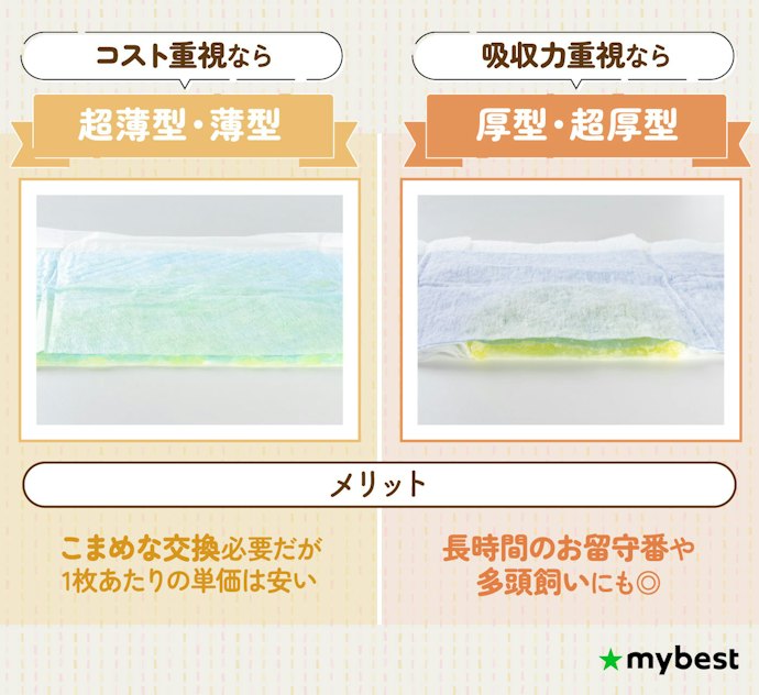 コストや必要な吸収力に合わせて厚みを選ぼう