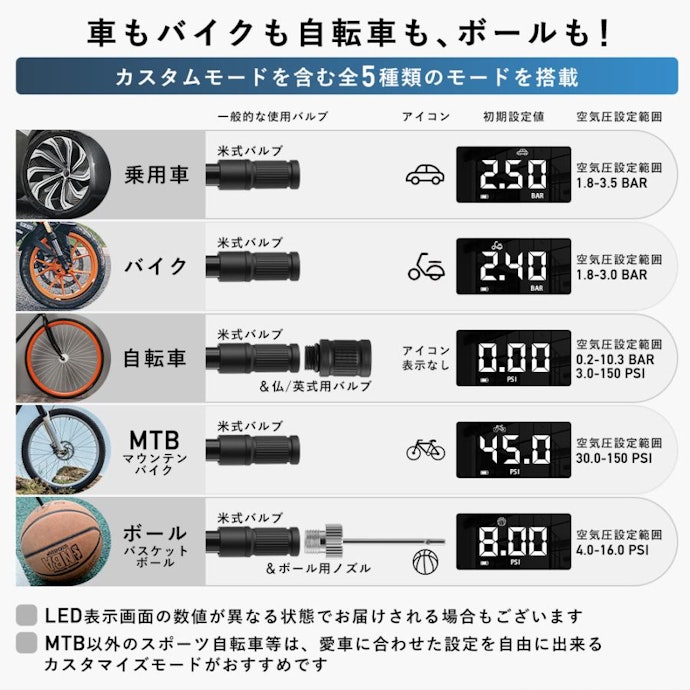 自転車にも使いたいなら、対応バルブと用途の汎用性も視野に