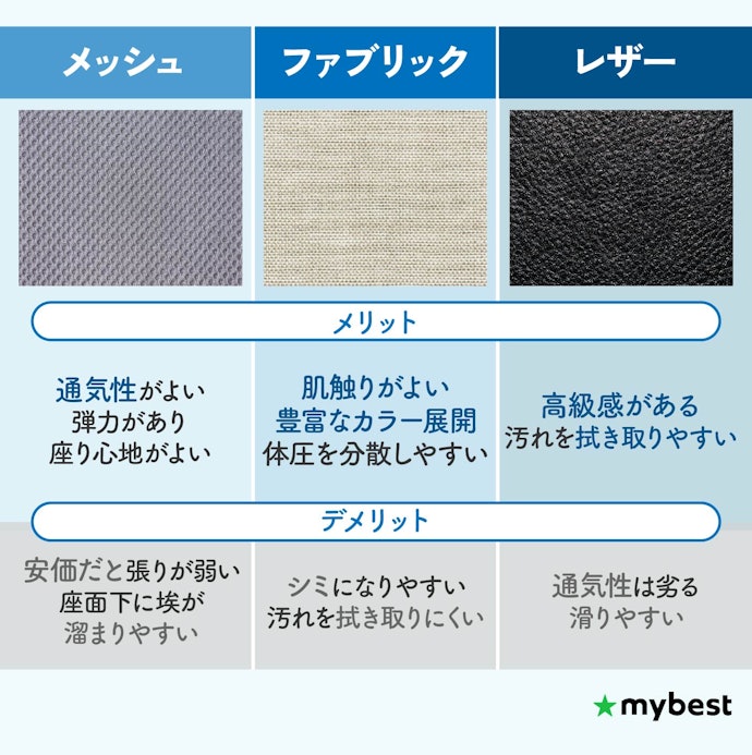 座り心地や使用シーンに合わせて、素材を選ぼう