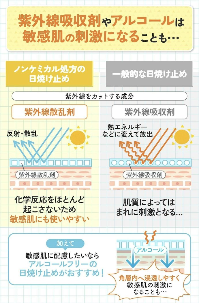 敏感肌にはケミカルフリーがおすすめ?SPF/PAの表示が高いと肌に悪い?