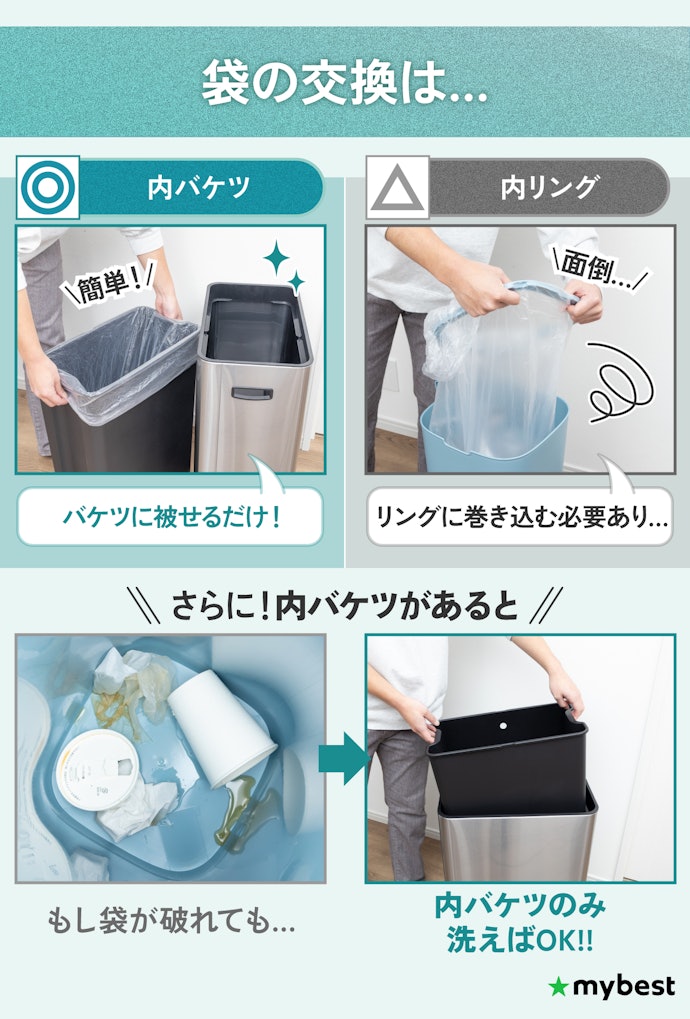 袋の取り付け部分は2種類!内バケツなら袋の交換や手入れが簡単