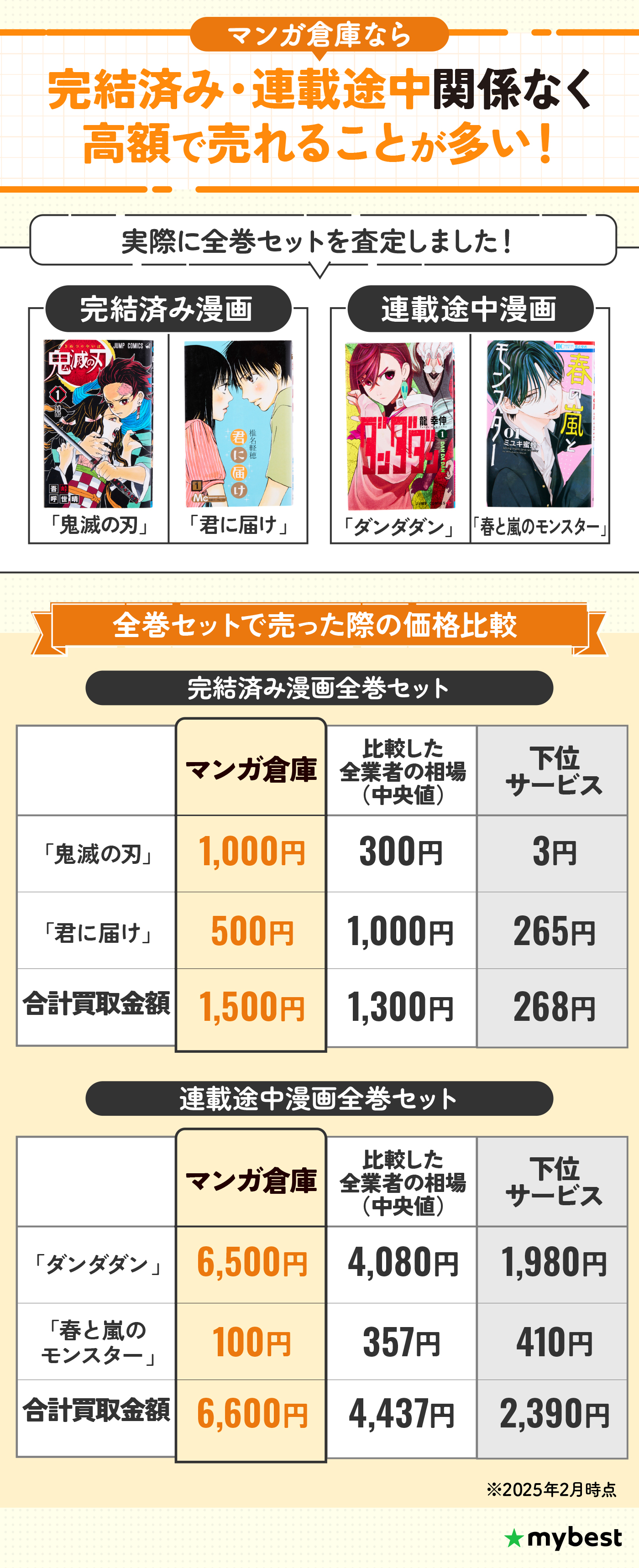 徹底比較】漫画買取のおすすめ人気ランキング【コミックを売るなら 