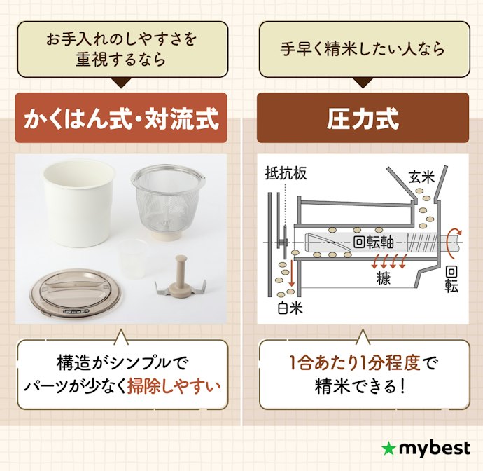 精米方式は大きく2種類。特徴を抑えて、方式を選ぼう