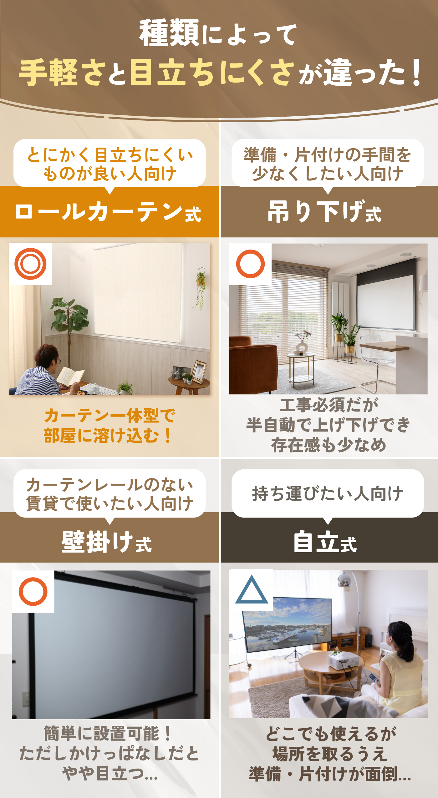 プロジェクター スクリーン プロジェクター用 スクリーン 自立式 80インチ 16：9 分解せずに360回転 ポータブル 1.2ゲイン、しわ プロジェクタースクリーンのおすすめ25選｜賃貸向きの自立式や家庭用