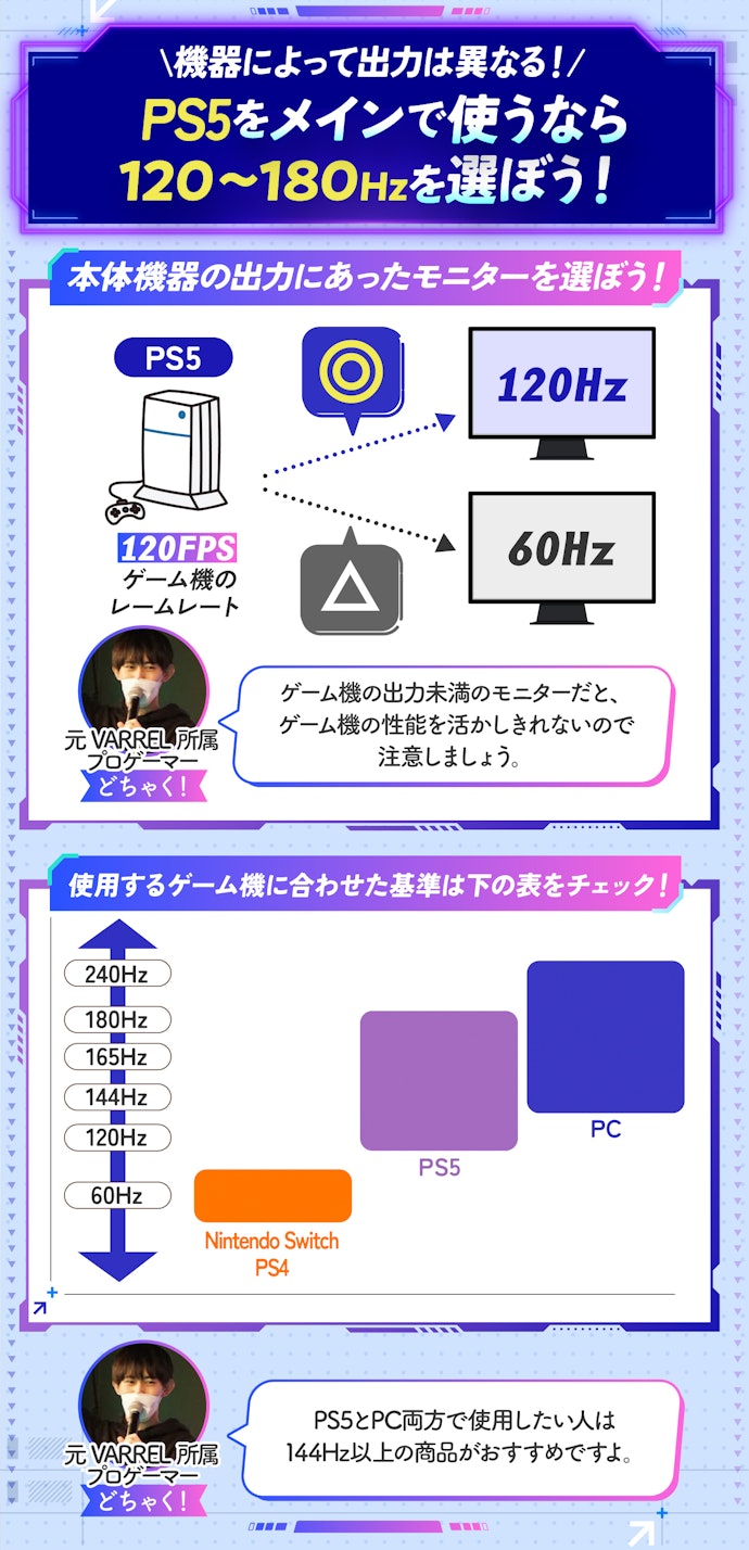 ② FPSをプレイするなら接続する機器に合わせてリフレッシュレートを選ぶのがおすすめ