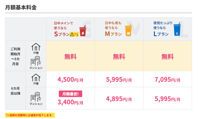 ソネット光との違いは?