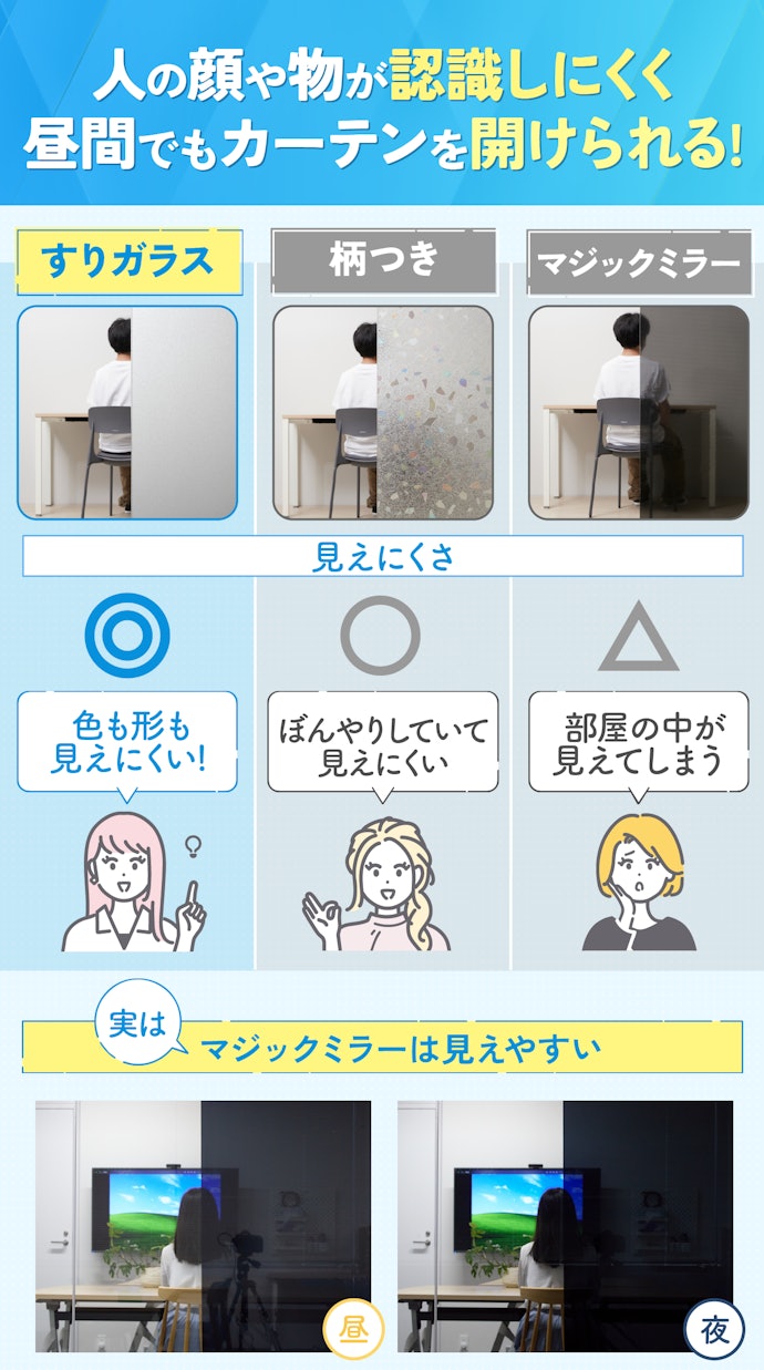 外からの視線を遮りたい人は、すりガラスタイプの商品を選ぼう