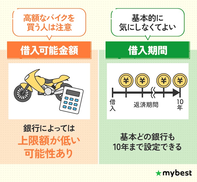 借りられる金額や期間を確認しよう