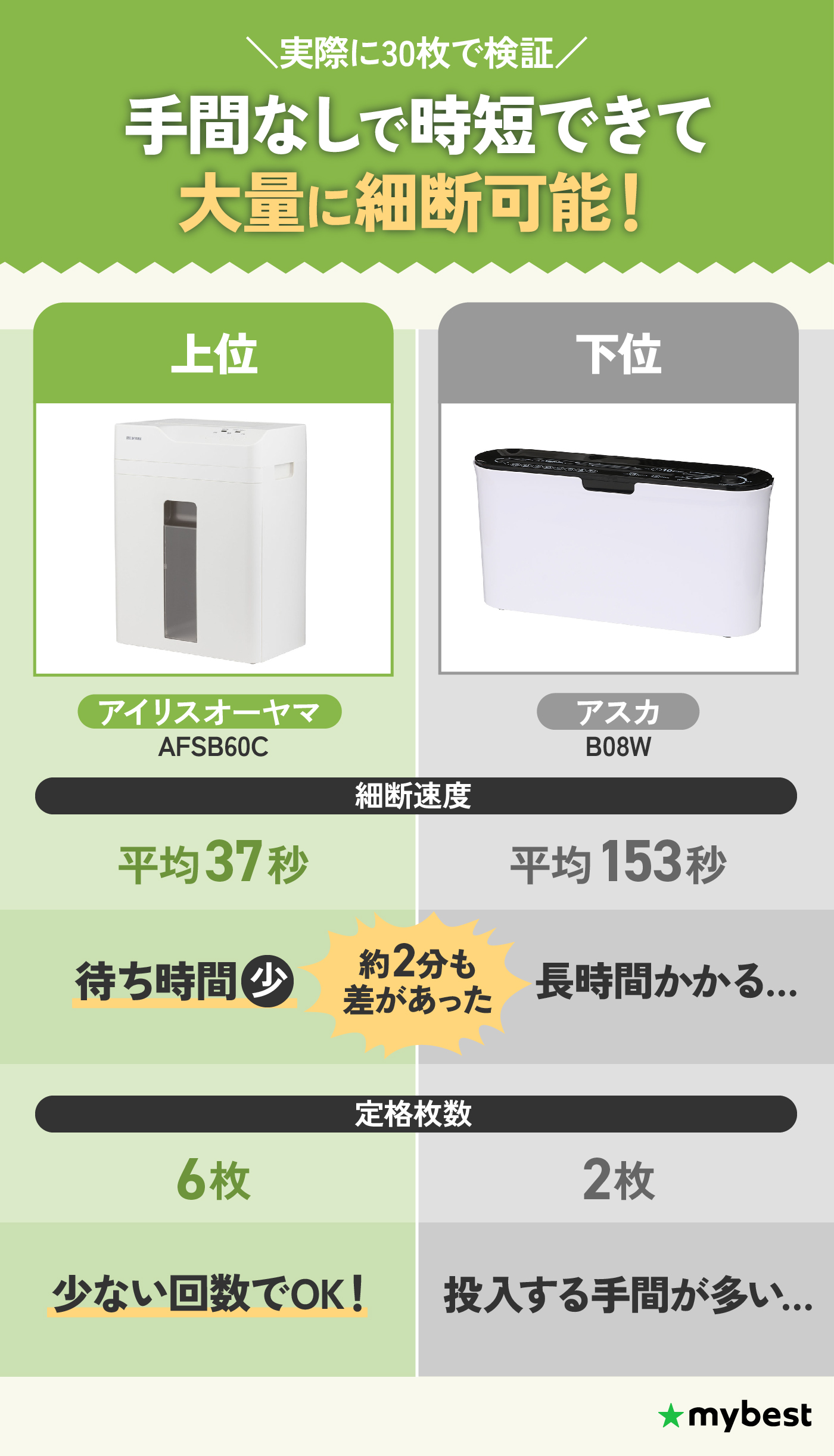 徹底比較】家庭用シュレッダーのおすすめ人気ランキング【静音で細かく