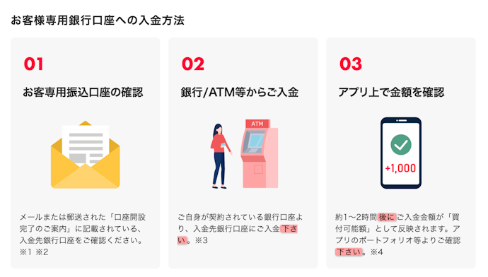 PayPay証券への入金方法は?出金するときはどうすればいい?