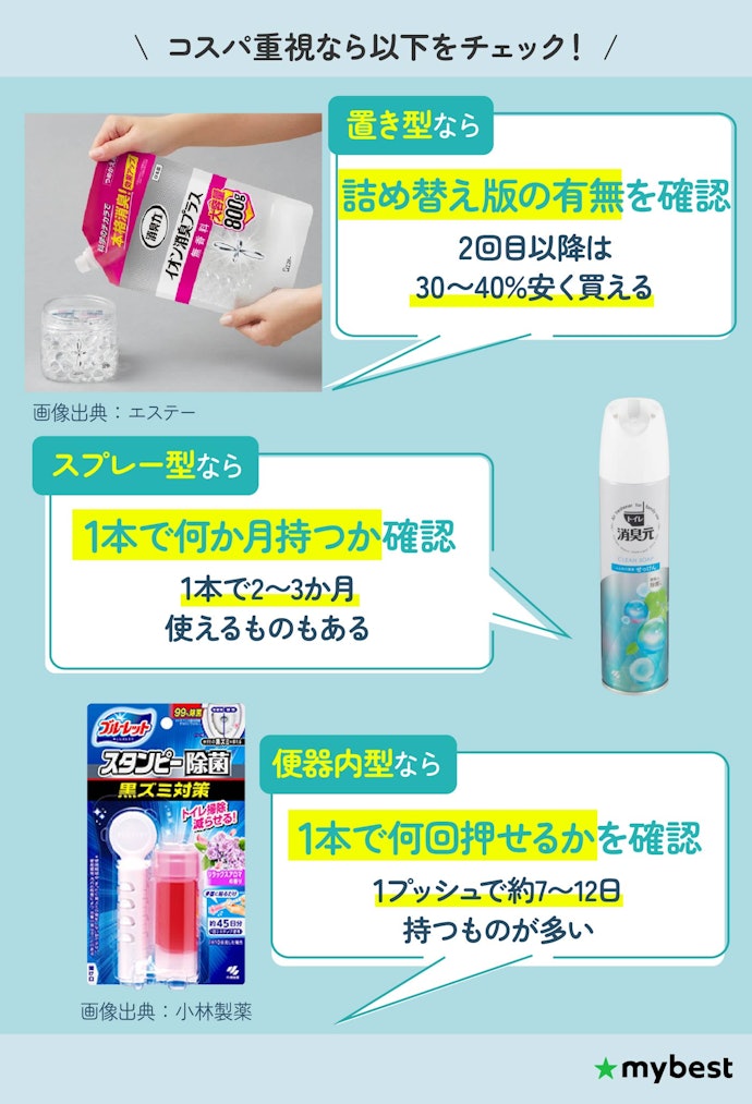 コスパを重視するなら、1か月あたりの費用で比較するのがおすすめ