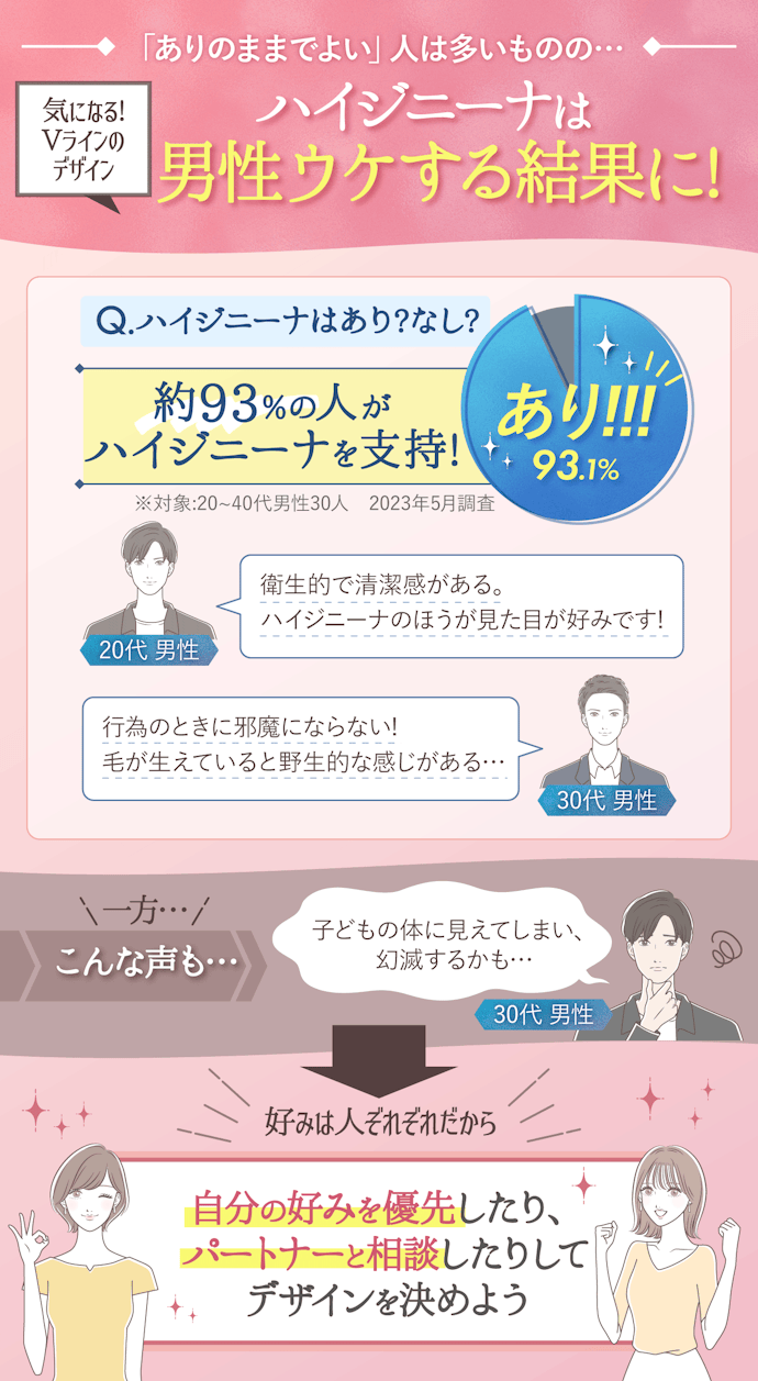 ぶっちゃけハイジニーナはどうなの?