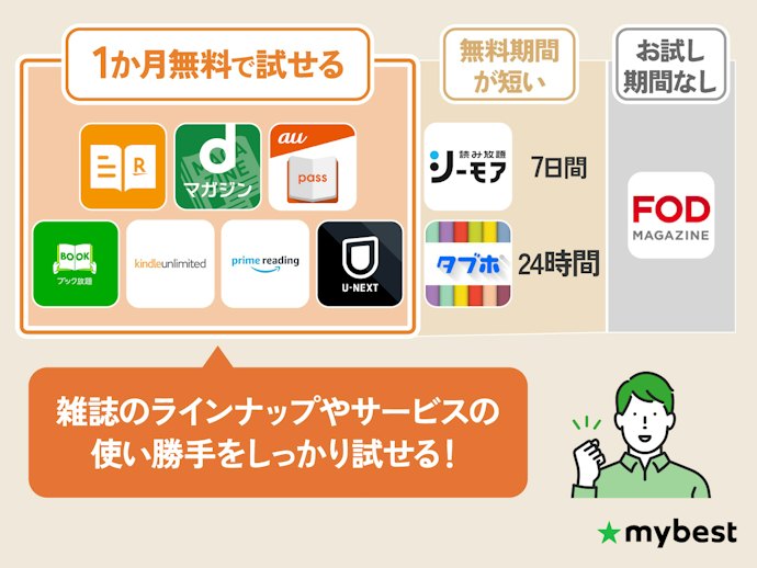 無料お試し期間を活用して使いやすさを試そう