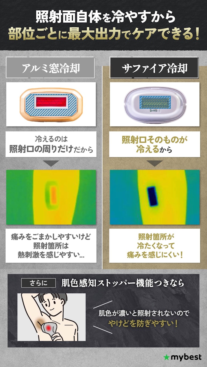 痛み軽減のために、サファイア冷却機能付きのメンズ脱毛器がおすすめ