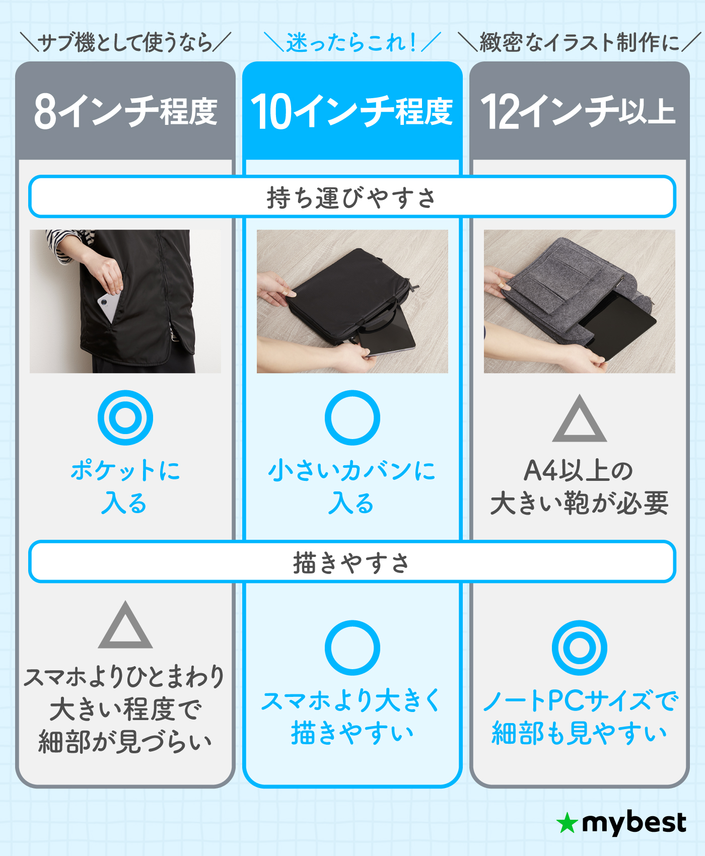 徹底比較】お絵描きタブレットのおすすめ人気ランキング【パソコン不要