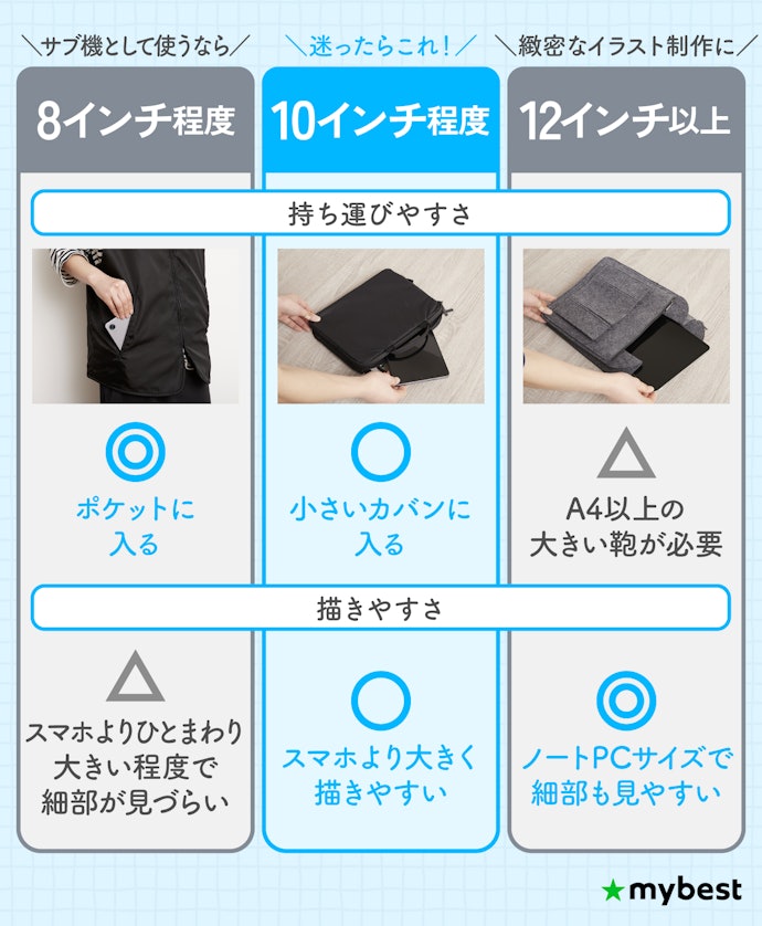 目的や用途に合わせて画面サイズを選ぼう