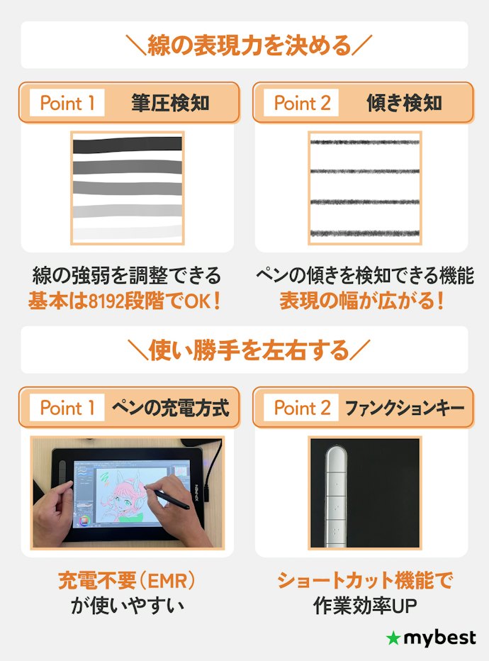表現力・使い勝手を左右するペンや本体の機能をチェック!