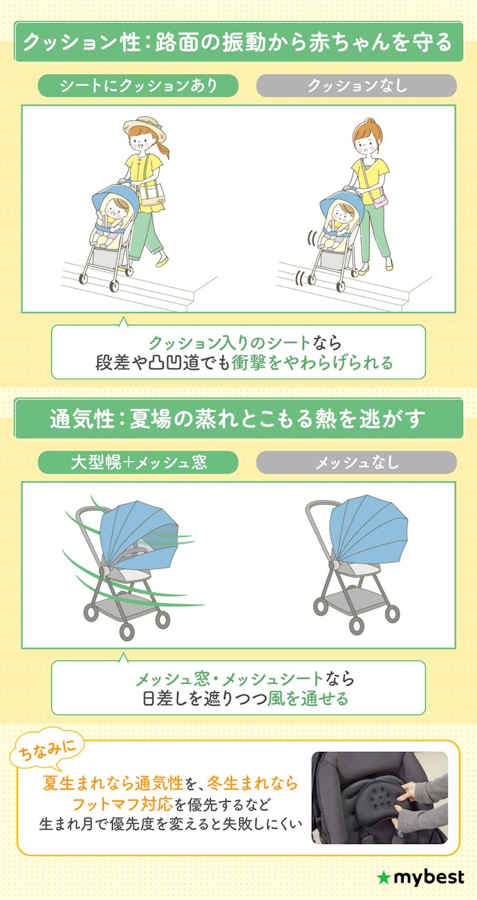 赤ちゃんの快適性は、シートのクッション性・通気性でチェック