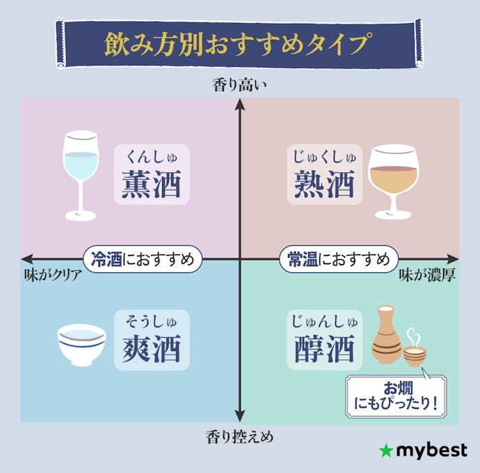 飲み方に合わせて日本酒のタイプを選ぼう