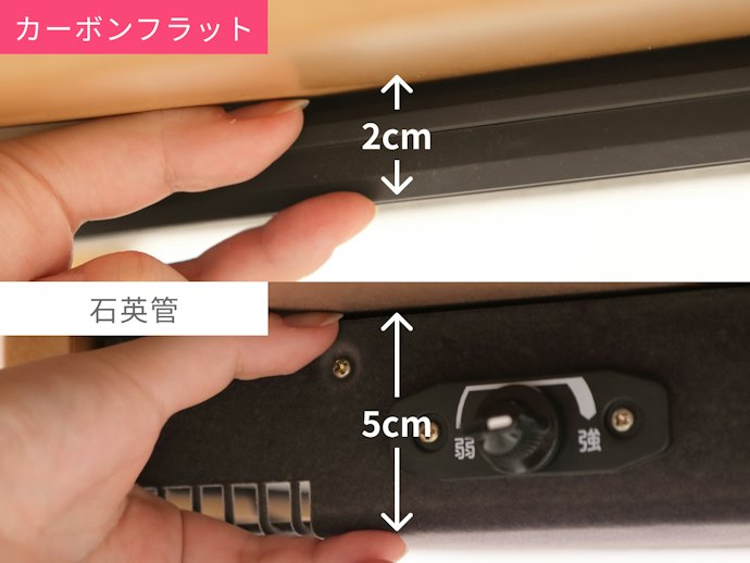 コンパクトさ重視ならカーボンフラットヒーターを選ぼう