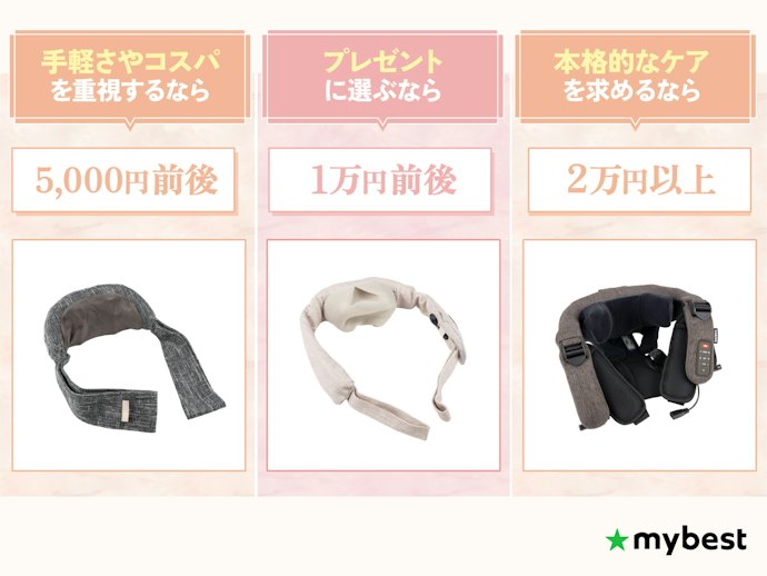 予算と求める機能のバランスをみて選ぼう
