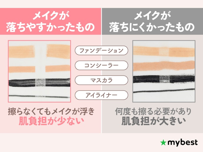 メイクが落としやすかったものがおすすめ
