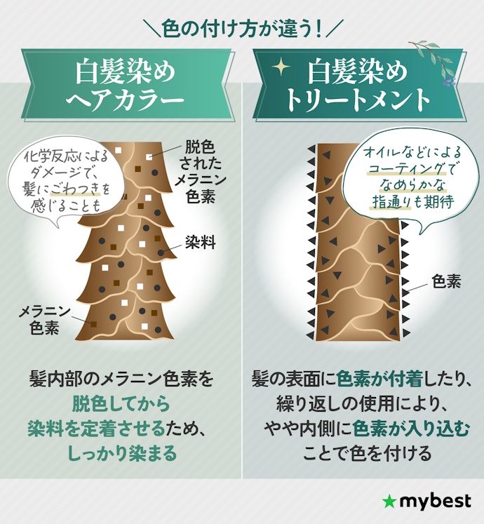 ヘアカラー剤との違いは?