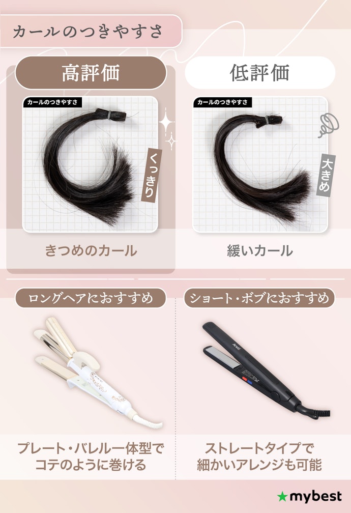 髪をしっかり巻きたいなら、カールがつきやすかった2wayヘアアイロンがおすすめ