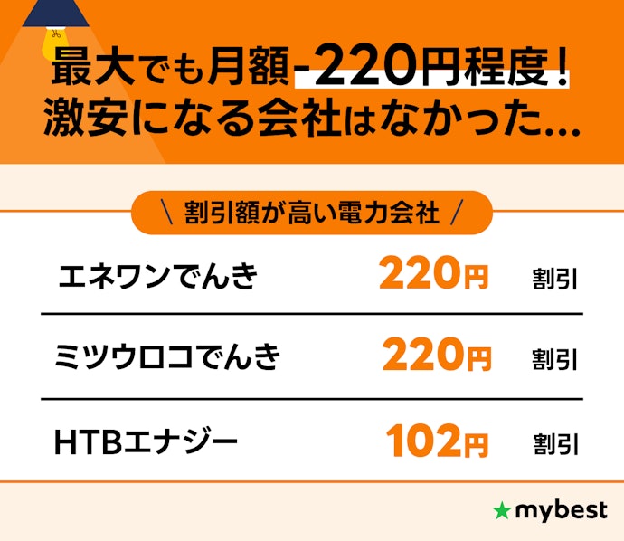 電気ガスのセット割はあまり安くならないから、気にしなくてOK