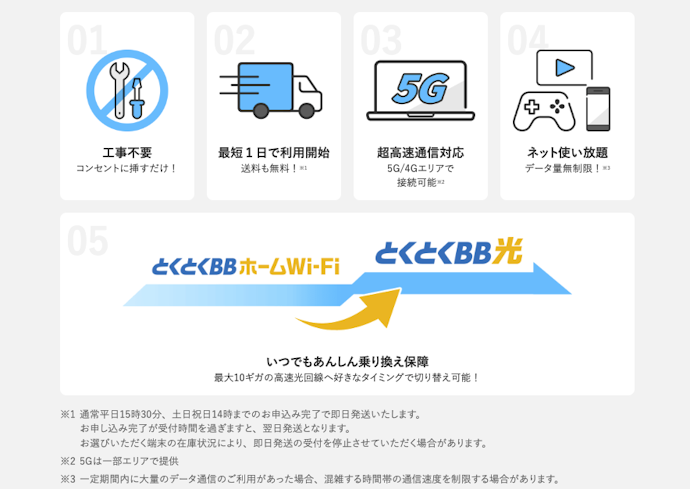 データ量の制限はある?