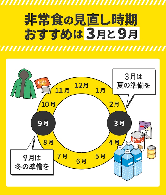 理想は半年に1度。少なくとも年に一度は見直したい