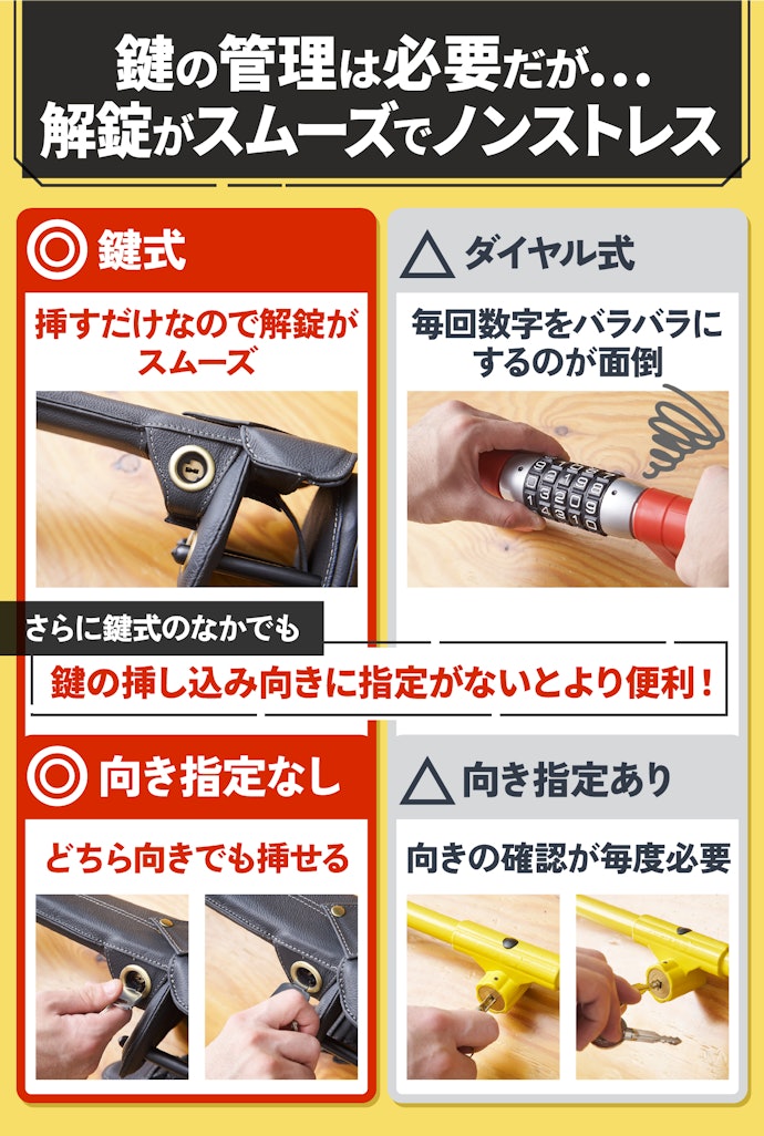 鍵でロックできるハンドルロックがおすすめ。鍵の挿し込み向きに指定がないとベスト
