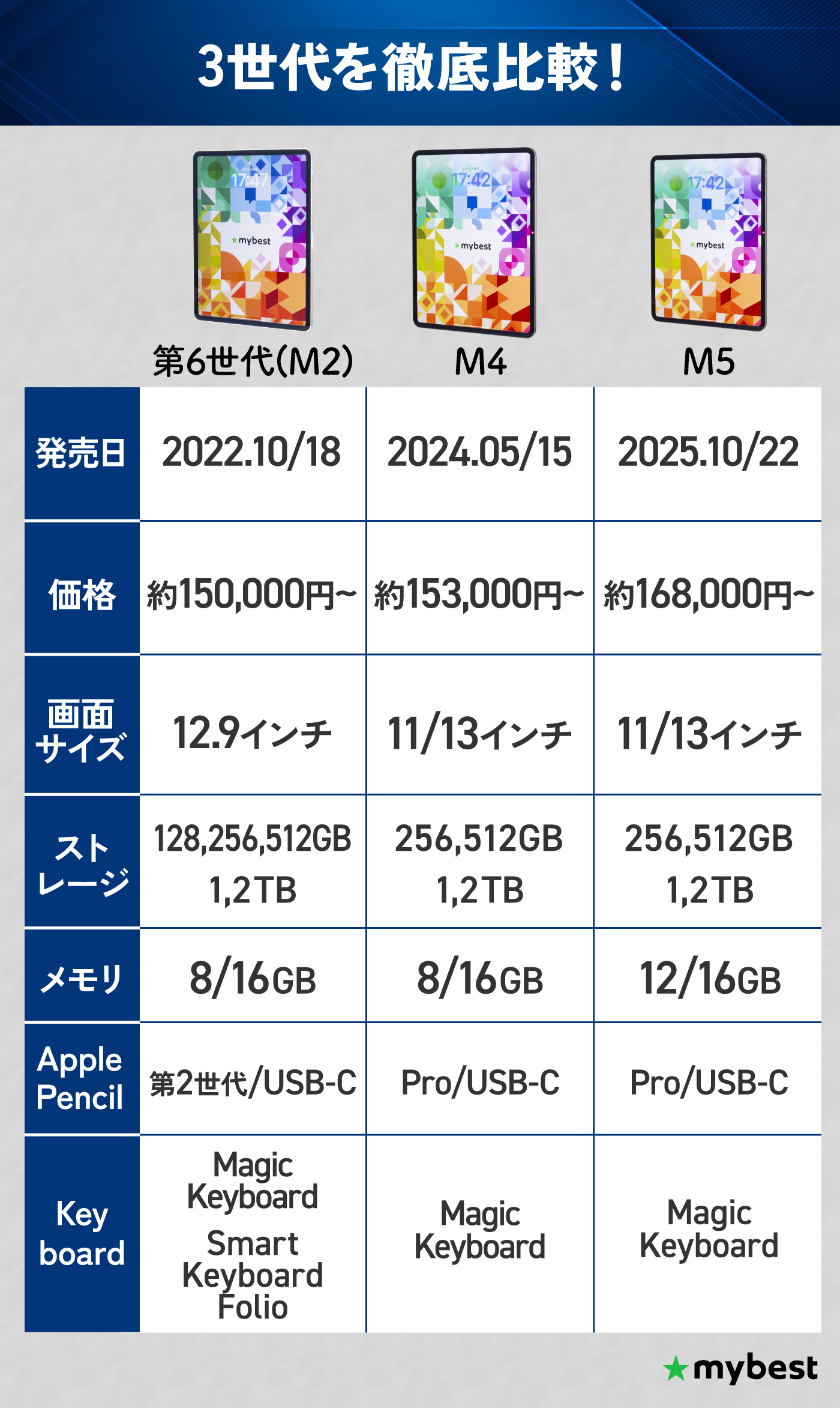 ipad pro 性能 比較