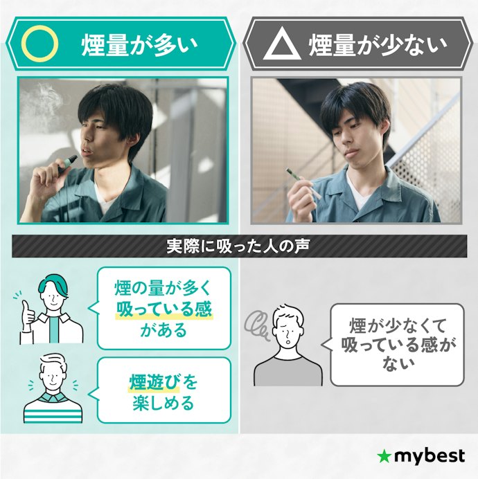 タバコ感をしっかり感じたい人は、煙量とキック感をチェック
